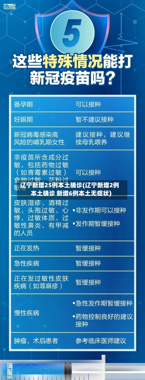 辽宁新增25例本土确诊(辽宁新增2例本土确诊 新增6例本土无症状)-第2张图片