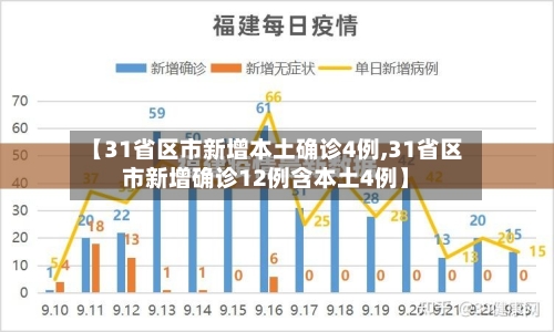 【31省区市新增本土确诊4例,31省区市新增确诊12例含本土4例】