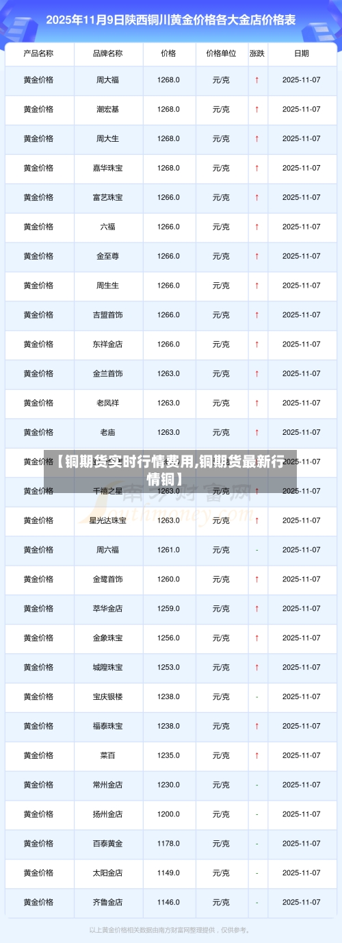 【铜期货实时行情费用,铜期货最新行情铜】