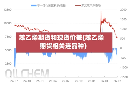 苯乙烯期货和现货价差(苯乙烯期货相关连品种)