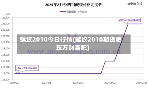 螺纹2010今日行情(螺纹2010期货吧东方财富吧)-第2张图片
