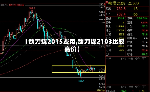 【动力煤2015费用,动力煤2103比较高价】-第3张图片