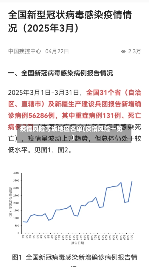 疫情风险等级地区名单(疫情风险一览)