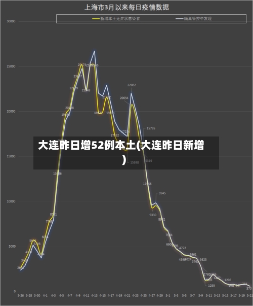 大连昨日增52例本土(大连昨日新增)-第2张图片