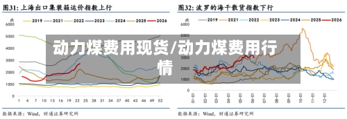 动力煤费用现货/动力煤费用行情-第2张图片
