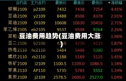 豆油费用趋势(豆油费用大涨)-第3张图片