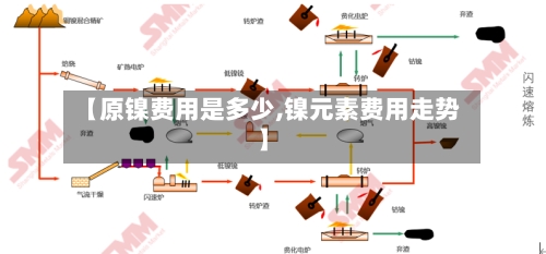 【原镍费用是多少,镍元素费用走势】-第2张图片