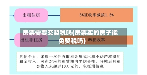 房票需要交契税吗(房票买的房子能免契税吗)-第3张图片