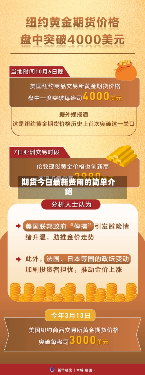期货今日最新费用的简单介绍-第2张图片