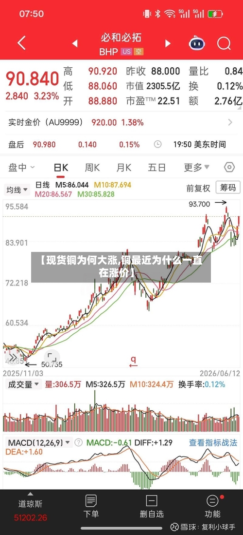 【现货铜为何大涨,铜最近为什么一直在涨价】-第2张图片