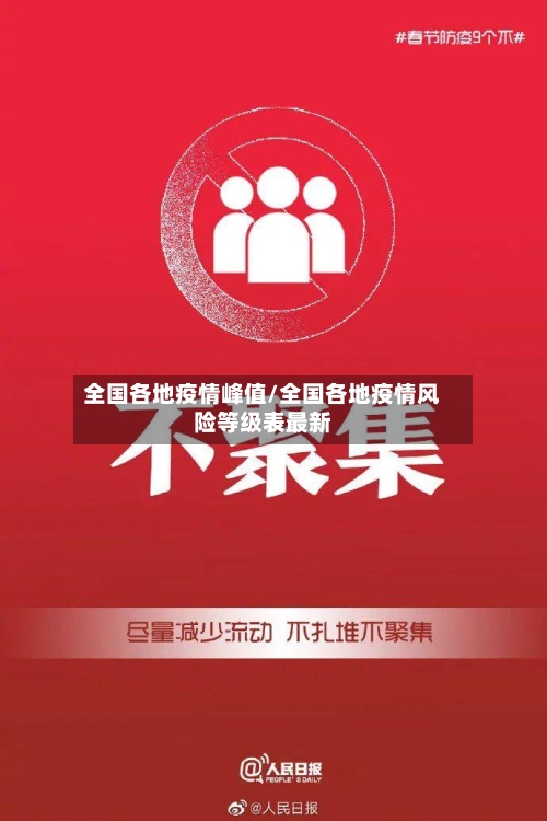 全国各地疫情峰值/全国各地疫情风险等级表最新-第3张图片
