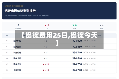 【铝锭费用25日,铝锭今天】