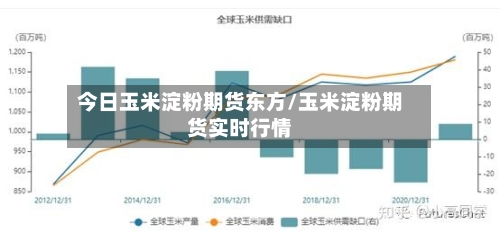 今日玉米淀粉期货东方/玉米淀粉期货实时行情