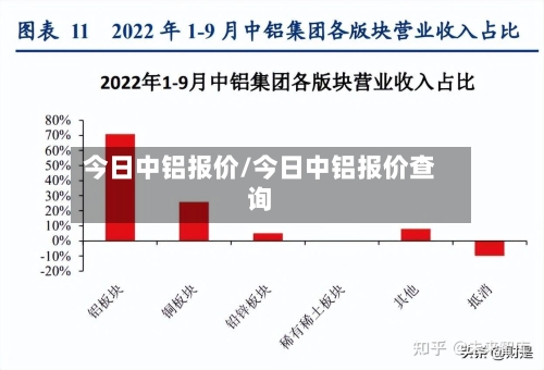 今日中铝报价/今日中铝报价查询-第2张图片