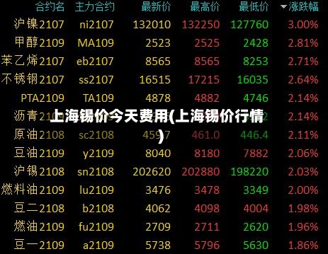 上海锡价今天费用(上海锡价行情)-第2张图片