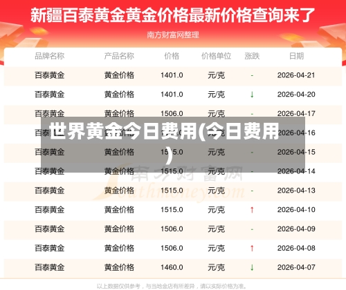 世界黄金今日费用(今日费用)-第2张图片