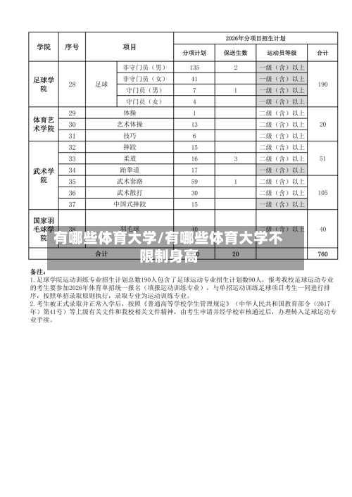 有哪些体育大学/有哪些体育大学不限制身高-第3张图片