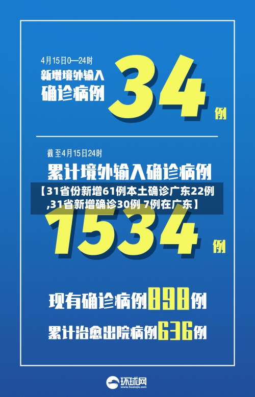 【31省份新增61例本土确诊广东22例,31省新增确诊30例 7例在广东】-第2张图片