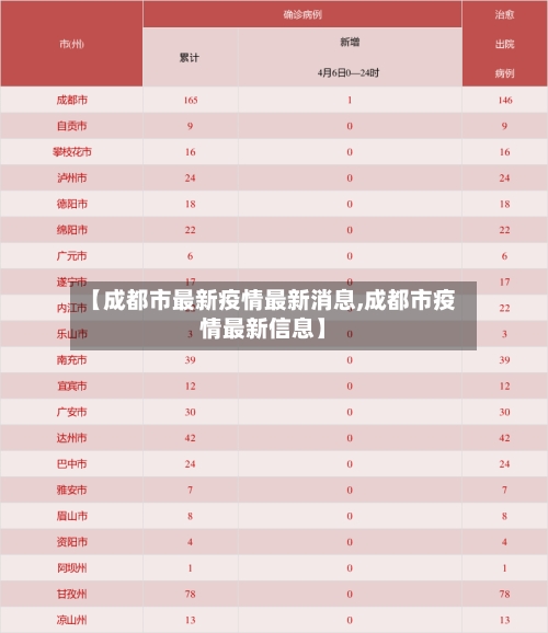 【成都市最新疫情最新消息,成都市疫情最新信息】-第2张图片