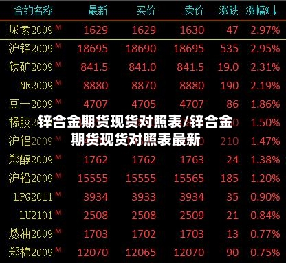 锌合金期货现货对照表/锌合金期货现货对照表最新