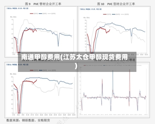南通甲醇费用(江苏太仓甲醇现货费用)-第2张图片