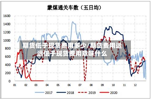 期货低于现货费用多少/期货费用远远低于现货费用意味什么