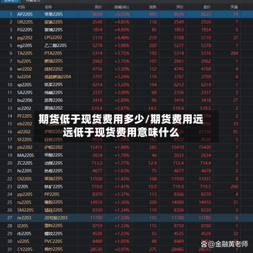 期货低于现货费用多少/期货费用远远低于现货费用意味什么-第2张图片