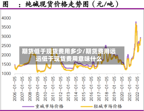 期货低于现货费用多少/期货费用远远低于现货费用意味什么-第3张图片