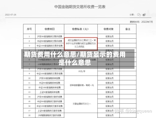 期货费用什么意思/期货显示的费用是什么意思