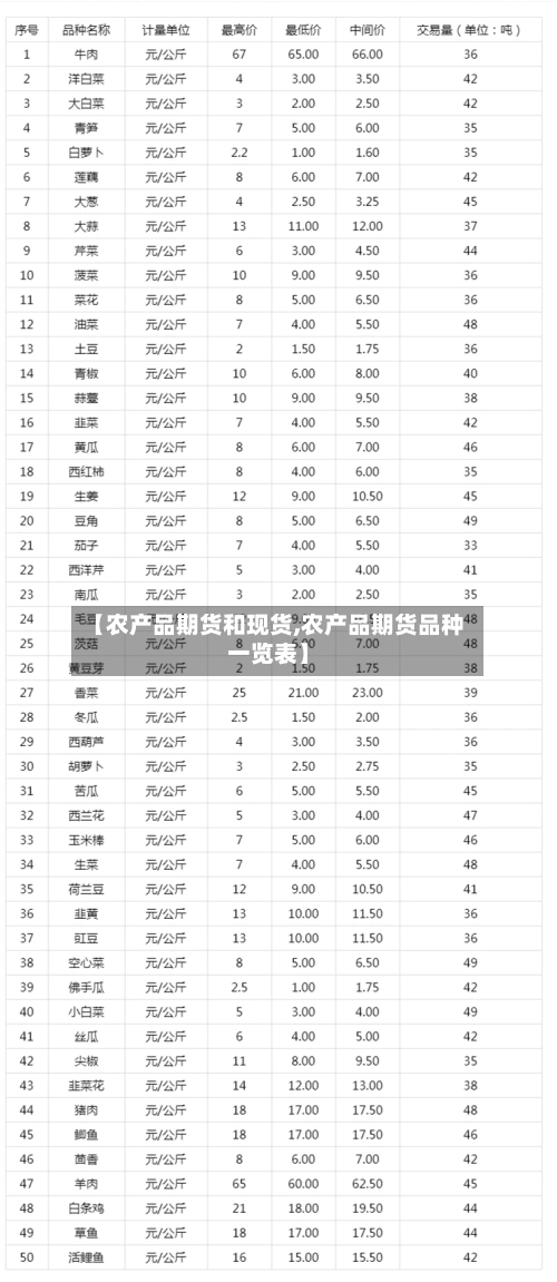 【农产品期货和现货,农产品期货品种一览表】-第2张图片