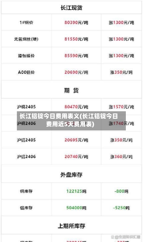 长江铝锭今日费用表义(长江铝锭今日费用近5天费用表)-第2张图片