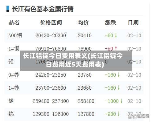 长江铝锭今日费用表义(长江铝锭今日费用近5天费用表)-第3张图片