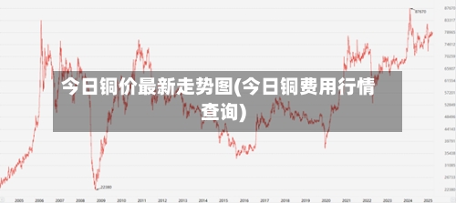 今日铜价最新走势图(今日铜费用行情查询)