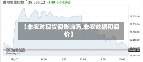 【非农对现货铜影响吗,非农数据和铜价】