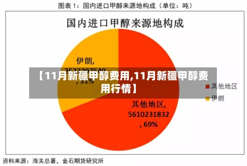【11月新疆甲醇费用,11月新疆甲醇费用行情】-第2张图片