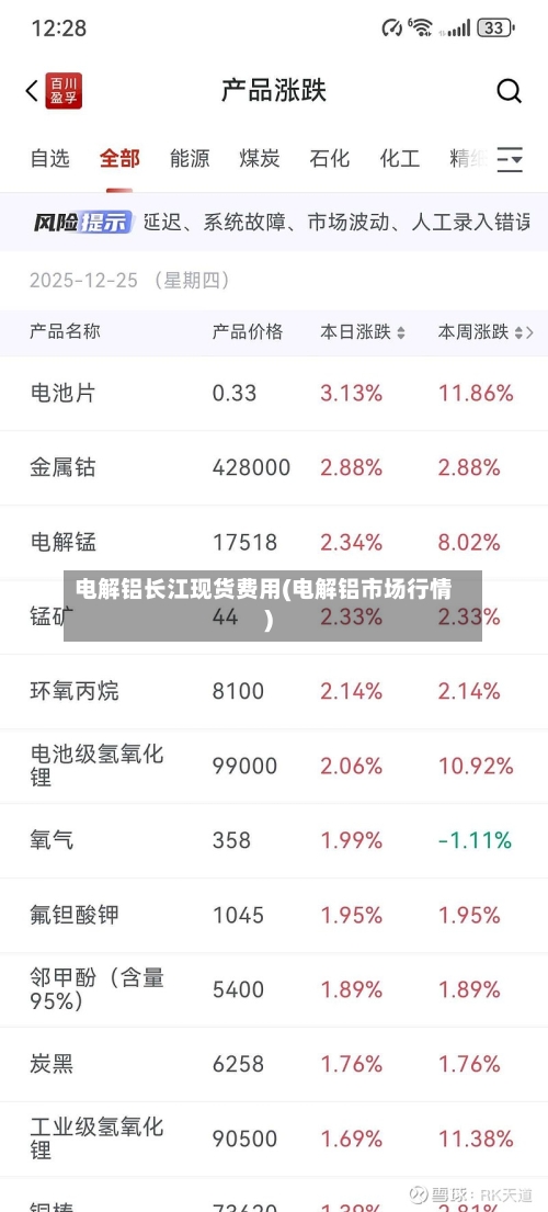 电解铝长江现货费用(电解铝市场行情)