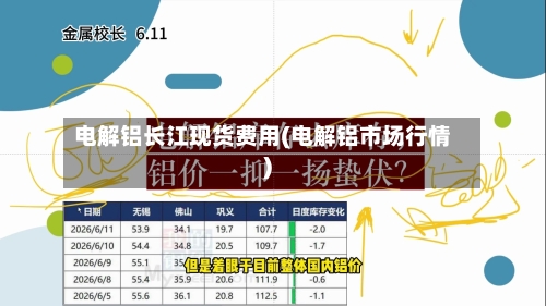 电解铝长江现货费用(电解铝市场行情)-第2张图片
