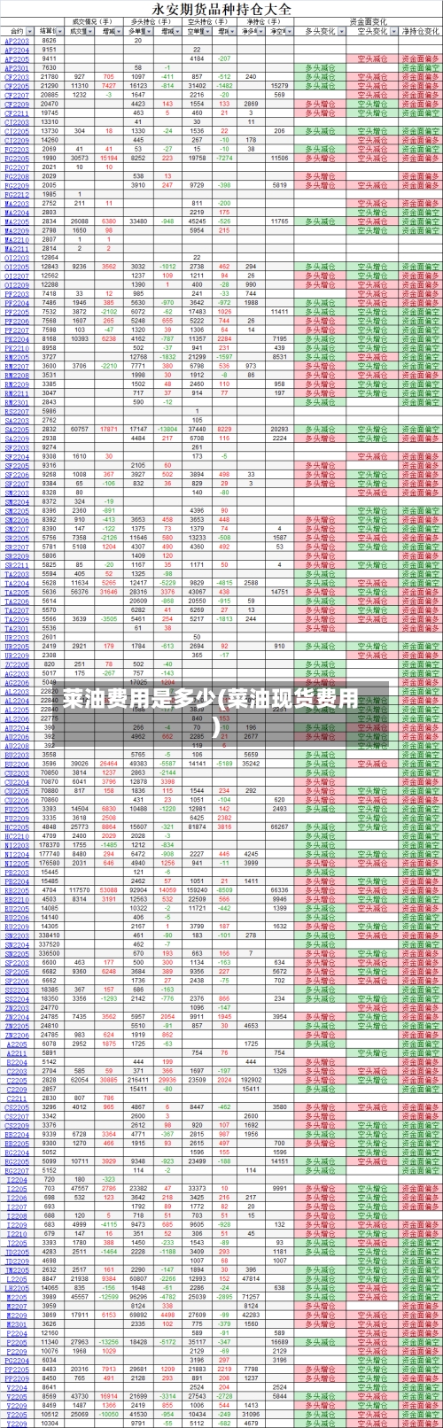 莱油费用是多少(菜油现货费用)-第3张图片
