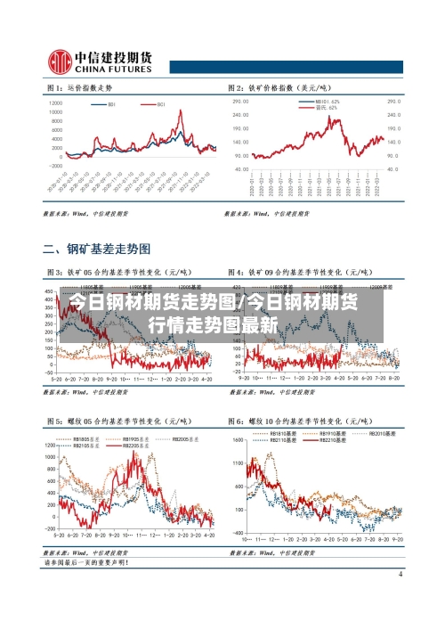 今日钢材期货走势图/今日钢材期货行情走势图最新-第3张图片