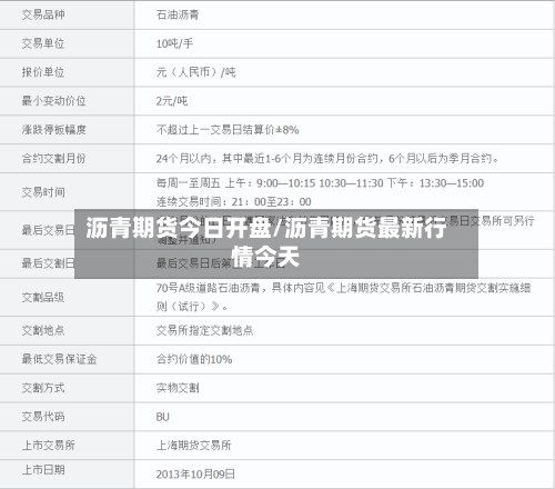 沥青期货今日开盘/沥青期货最新行情今天