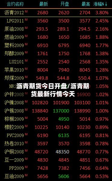 沥青期货今日开盘/沥青期货最新行情今天-第2张图片