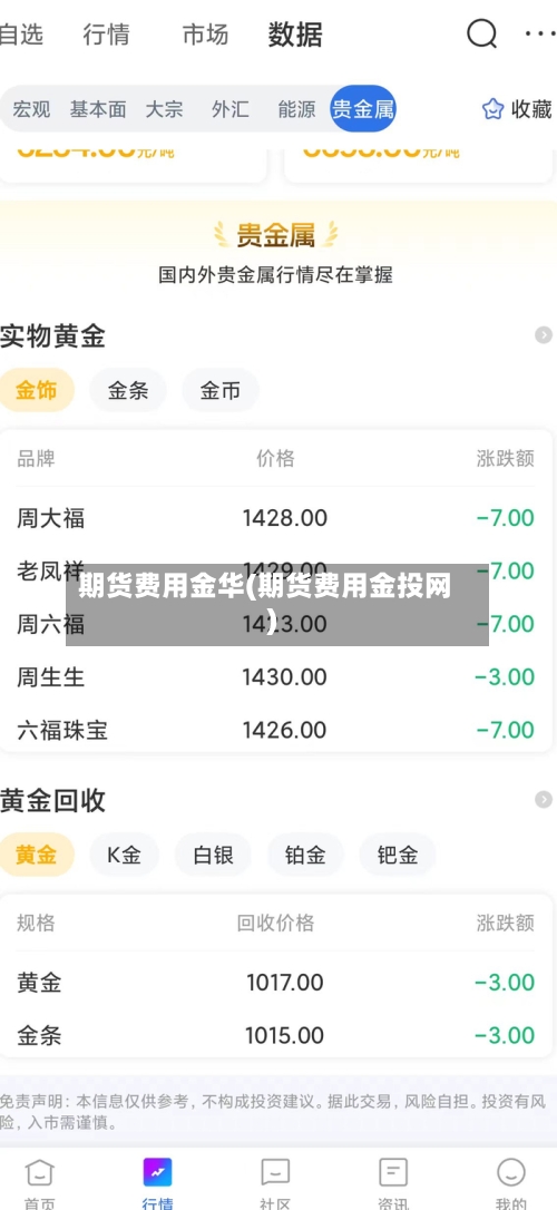 期货费用金华(期货费用金投网)