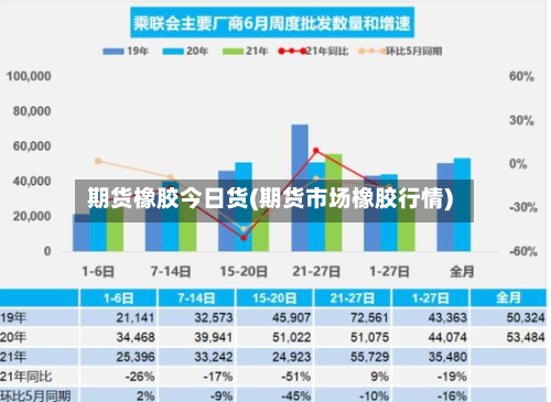期货橡胶今日货(期货市场橡胶行情)