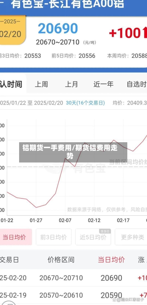 铝期货一手费用/期货铝费用走势