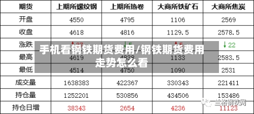 手机看钢铁期货费用/钢铁期货费用走势怎么看-第2张图片