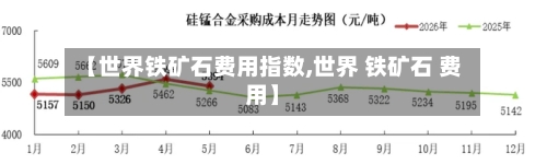 【世界铁矿石费用指数,世界 铁矿石 费用】-第2张图片