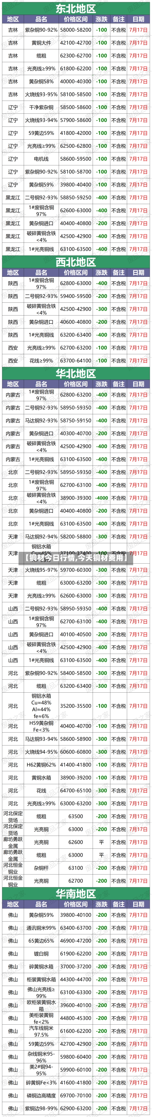 【铜材今日行情,今天铜材费用】