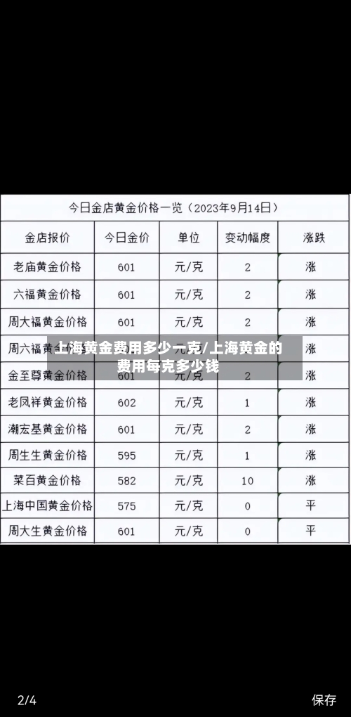 上海黄金费用多少一克/上海黄金的费用每克多少钱-第2张图片