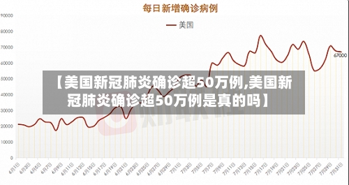 【美国新冠肺炎确诊超50万例,美国新冠肺炎确诊超50万例是真的吗】-第2张图片