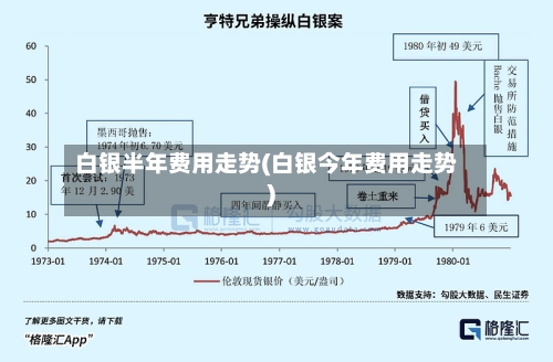 白银半年费用走势(白银今年费用走势)-第2张图片